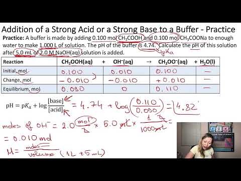 Buffer capacity. The pH of buffer solutions after the addition of a strong acid or base.
