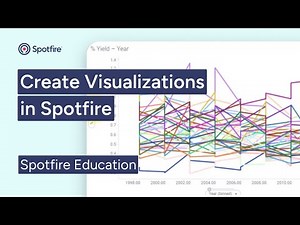 Visualization basics in Spotfire | Create Spotfire charts