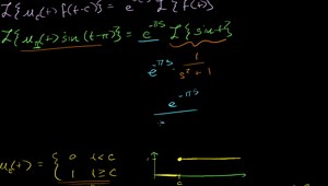 Laplace transform of the unit step function