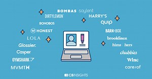 Direct to Consumers (D2C) Company Trends in Retail | CB Insights