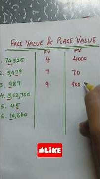 Face Value and Place Value | Maths | shorts #mathshorts #maths #math #facevalue #placevalue