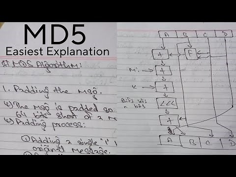 MD5 Algorithm | How Does It Work? | Step-by-Step Explanation | Cryptography Made Easy