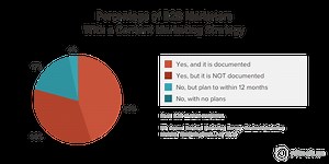 How to Write a Content Marketing Mission Statement in 3 Steps