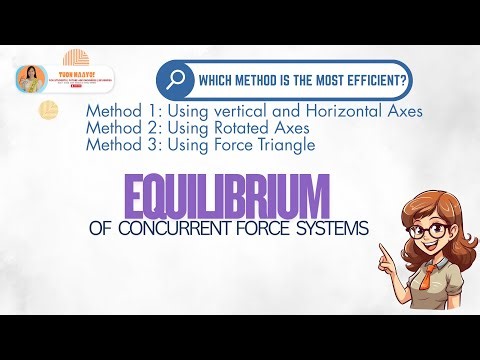 lesson 2: Equilibrium of Concurrent Force Systems | Which Method Is the Most Efficient?