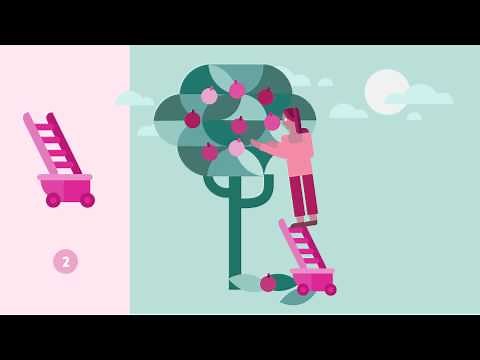 Design Thinking Animation