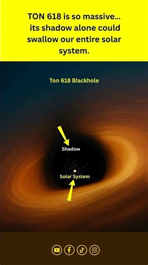TON 618: Our Solar System Disappears Inside Its Shadow