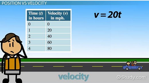 Indefinite Integral Overview, Rules & Examples