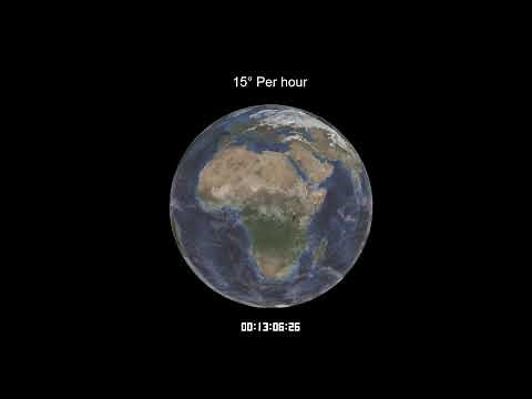 Rotating Earth in real time (15° per hour)