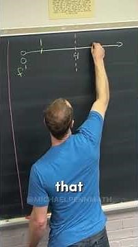 How to check where functions are increasing/decreasing with the first derivative!