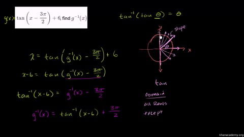Domain & range of inverse tangent function