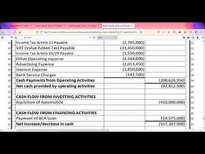 PASTI BALANCE! Cara Menyusun CASH FLOW STATEMENT PT JUARA SEJATI #akuntansidasar