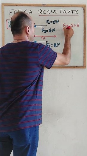 VETOR FORÇA RESULTANTE.