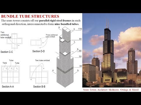High Rise Buildings Structural Systems II