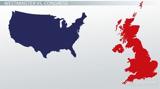 Political Systems & Structure of the U.S. vs. Great Britain