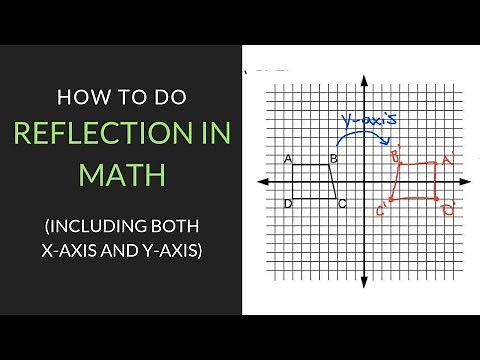 How to Reflect in Math | Mathcation