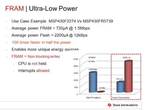 Part 1: Introduction to MSP430FR5969