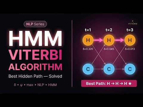 HMM Viterbi Algorithm Explained | Numerical Solution & Best State Sequence Solved Step-by-Step #nlp