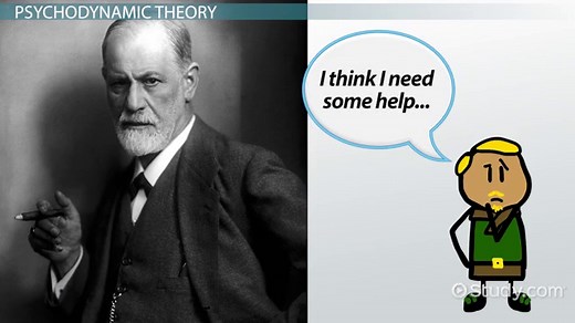 Psychological Perspectives | Definition, Categories & Examples