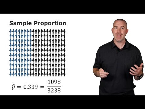 Sampling Distribution of the Sample Proportion