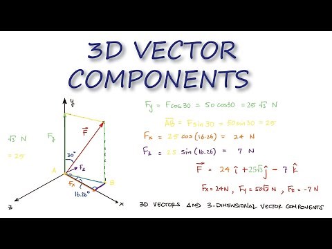 3D VECTOR Components in 2 Minutes! - Statics