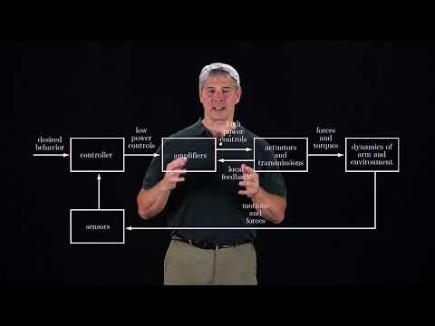 Modern Robotics, Chapter 11.1: Control System Overview