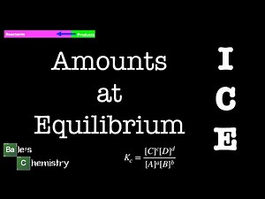Amounts at Equilibrium (ICE), Papers 1 + 2 - AQA A Level Chemistry