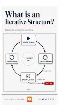 What is an Iterative Structure?