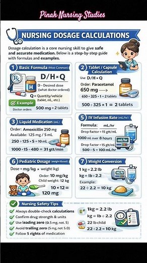 Drug Dosage Calculation