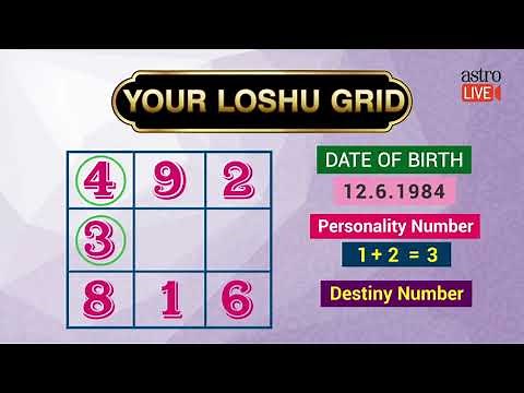 The Science behind Lo Shu Grid | Chinese Magic Square