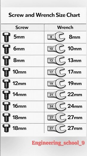Screw and Wrench Size Chart | Bolt Size vs Spanner Size Guide (MM) | Engineering tool how to use