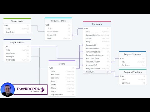 Designing Your SharePoint Database