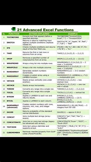 Learn Excel on Instagram: "21 Advanced excel Formulas✨ . . . . . #monikaexcel01 #KeyboardShortcuts #excelcheatsheet #excellovers #excelfunctions MS Excel | Excel | Excel Tips | Excel Functions | Excel Formulas | Excel Cheatsheet | Excel Hacks | Excel 2025"