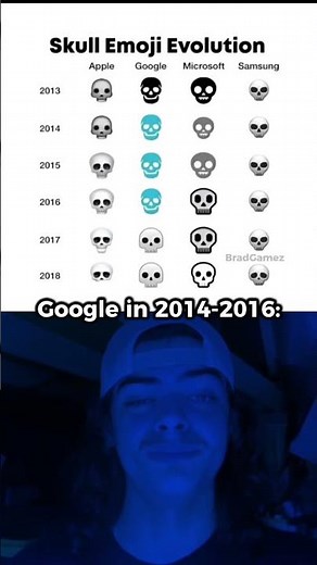 Skull emoji evolution 💀
