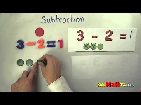 Introduction to the concept of subtraction. Teach kids basic subtraction of numbers.