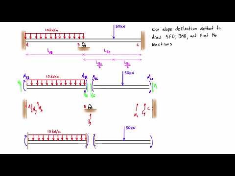 Slope deflection method example #1 (part 1/3)