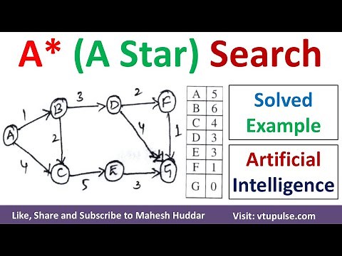 A* Search | A Star Search algorithm Solved Example in Artificial Intelligence by Magesh Huddar