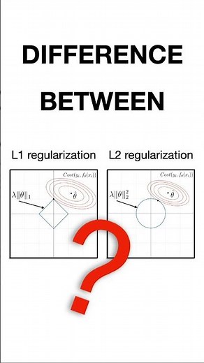 L1 vs L2 Regularization Explained #machinelearning #datascience #statistics