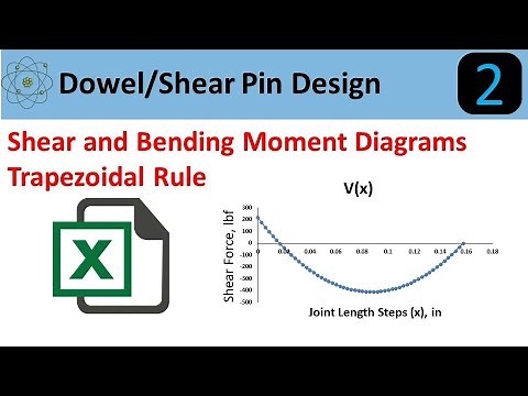 Bending And Shear Moment Diagrams using Numerical Integration in Excel