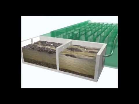 Solving Wastewater Problem - DEWATS