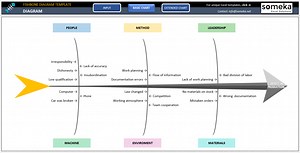 Fishbone Diagram Excel Template