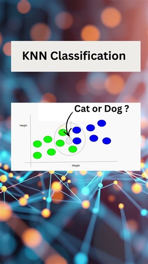 KNN Classification Explained in 30 Seconds #shortsfeed #shortsviral #ai #machinelearning #aimlab
