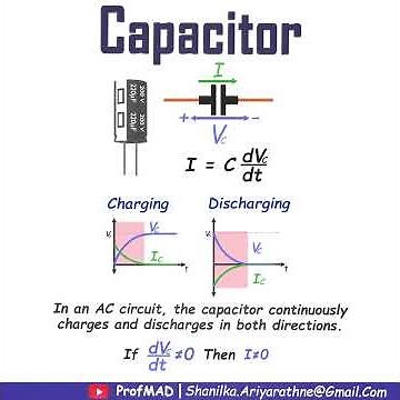 Why Capacitors Block DC But Pass AC (Visualized!)