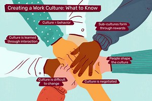 What Is Culture? The Environment You Provide for People at Work