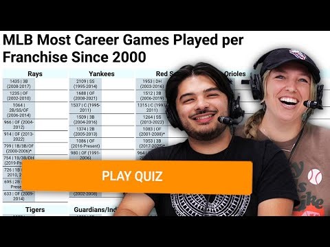 Can we name the players who played the most since 2000? (MLB Sporcle)