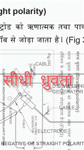 Polarity AC DC Reverse Polarity Straight polarity Most IMP QUESTION CBT EXAM #cbtexam
