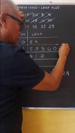 Stem and leaf plot. #shorts