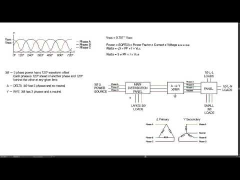 Understanding 3 Phase Power in Delta and Wye Systems