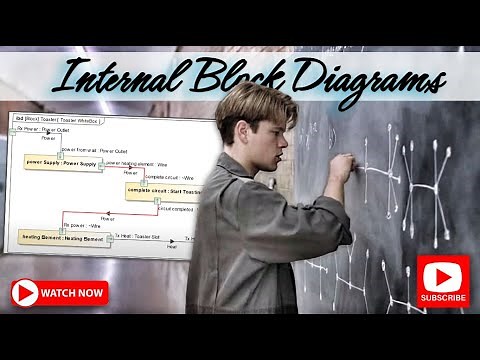 SysML Internal Block Diagram + Examples (Cameo Tutorial)