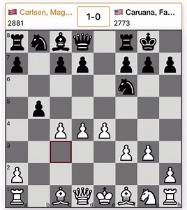 29 reactions | Check out the final game between Magnus Carlsen and Fabiano Caruana from Clutch Chess International | Grand Chess Tour | Facebook