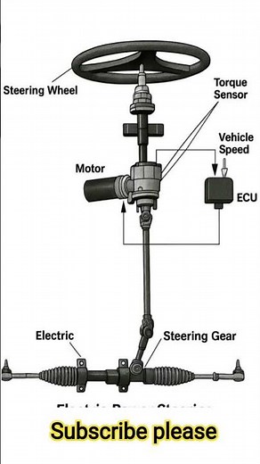 "Electric Power Steering Explained | How EPS Works in Cars with Torque Sensor, ECU, Motor & Steering
